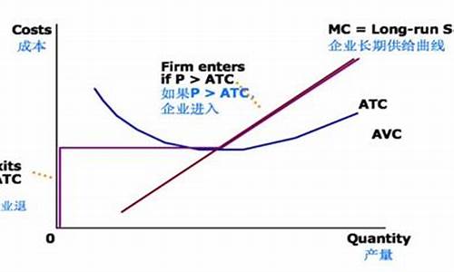 平均成本通道的源码_平均成本线公式源码